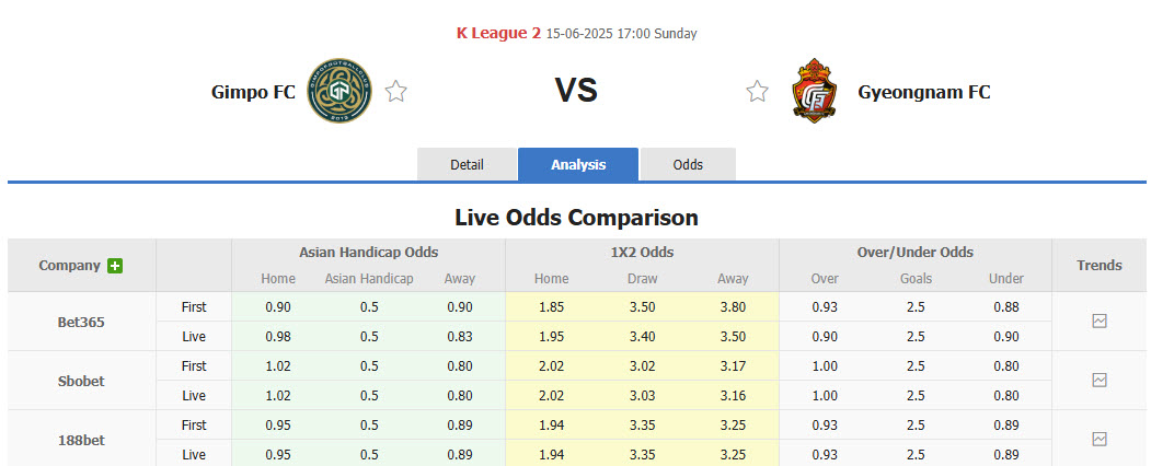 Nhận định, soi kèo Gimpo FC vs Gyeongnam FC, 17h00 ngày 15/6: Thứ hạng thay đổi - Ảnh 1