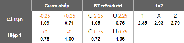 Nhận định, soi kèo Hà Tĩnh vs SHB Đà Nẵng, 17h00 ngày 15/6: Chia điểm? - Ảnh 5