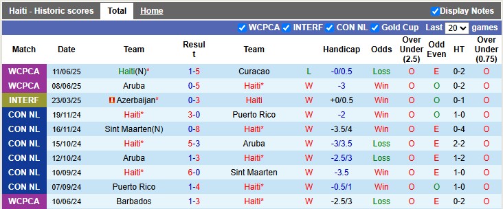 Nhận định, soi kèo Haiti vs Saudi Arabia, 7h15 ngày 16/6: Ra quân nhẹ nhàng - Ảnh 1