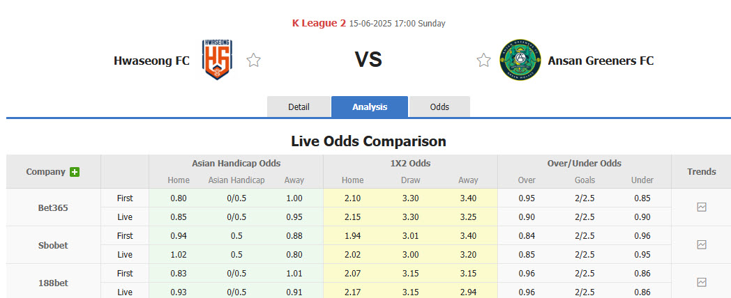 Nhận định, soi kèo Hwaseong vs Ansan Greeners, 17h00 ngày 15/6: Niềm vui đứt đoạn - Ảnh 1