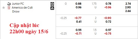 Nhận định, soi kèo Junior vs America de Cali, 8h20 ngày 16/6: Buông - Ảnh 6