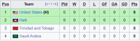 Nhận định, soi kèo Mỹ vs Trinidad và Tobago, 5h00 ngày 16/6: Thắng nhẹ ngày ra quân - Ảnh 4