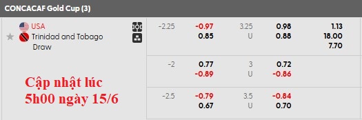 Nhận định, soi kèo Mỹ vs Trinidad và Tobago, 5h00 ngày 16/6: Thắng nhẹ ngày ra quân - Ảnh 5