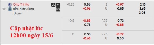 Nhận định, soi kèo Oita Trinita vs Blaublitz Akita, 16h00 ngày 15/6: Tẻ nhạt - Ảnh 6