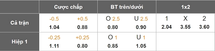 Nhận định, soi kèo PSG vs Atletico Madrid, 2h00 ngày 16/6: Đề cao sự thận trọng - Ảnh 9