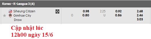 Nhận định, soi kèo Siheung Citizen vs Gimhae, 15h00 ngày 15/6: Phong độ đều cao - Ảnh 6