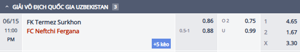 Nhận định, soi kèo Surkhon Termiz vs Neftchi Fergana, 22h00 ngày 15/6: Không dễ dàng - Ảnh 1