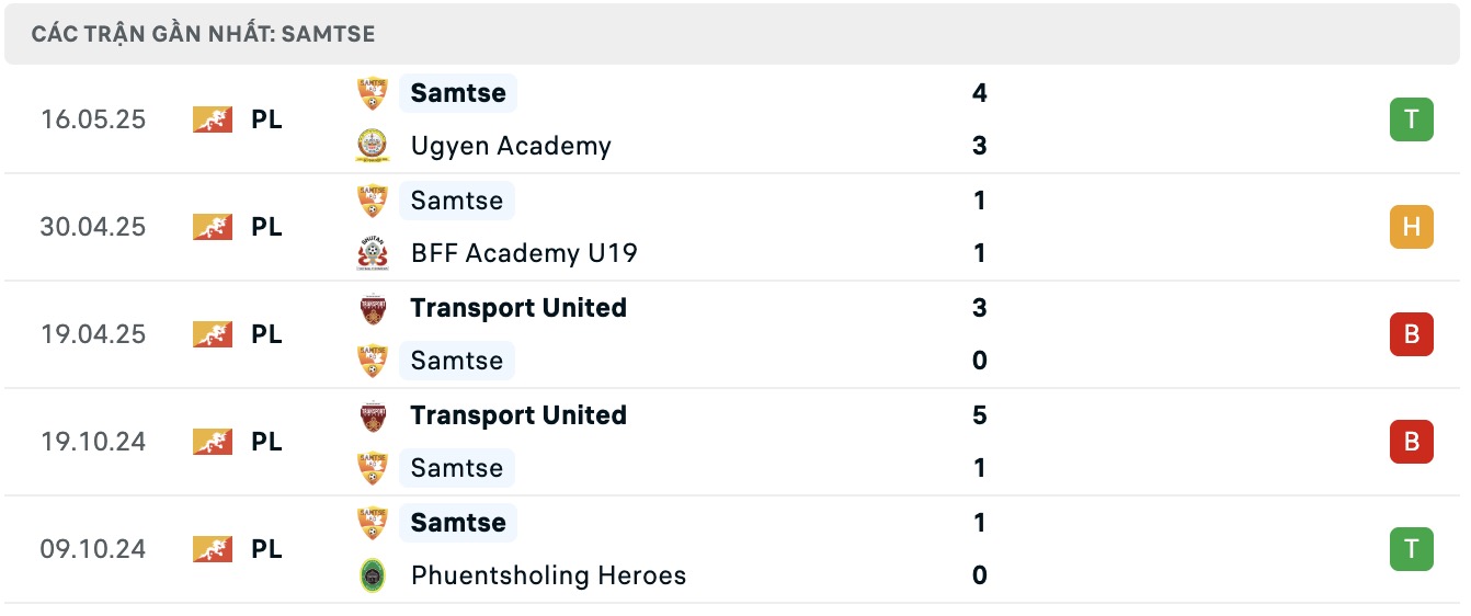 Nhận định, soi kèo Thimphu City vs Samste, 19h00 ngày 16/6: Sáng cửa dưới - Ảnh 3