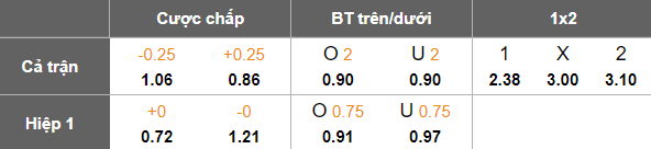 Nhận định, soi kèo Tokushima Vortis vs JEF United Chiba, 17h00 ngày 15/6: Khó tin chủ nhà - Ảnh 5