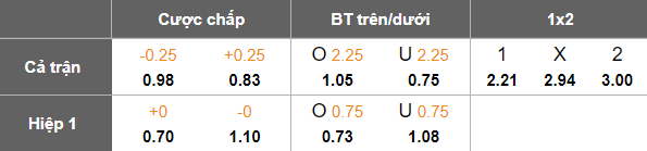 Nhận định, soi kèo TP.HCM vs Bình Định, 17h00 ngày 15/6: Khó tin cửa trên - Ảnh 5