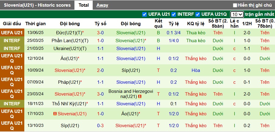 Nhận định, soi kèo U21 Anh vs U21 Slovenia, 23h00 ngày 15/6: Sức mạnh nhà vô địch - Ảnh 3
