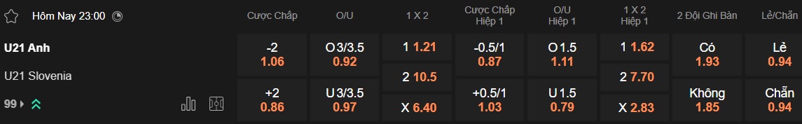 Nhận định, soi kèo U21 Anh vs U21 Slovenia, 23h00 ngày 15/6: Sức mạnh nhà vô địch - Ảnh 5