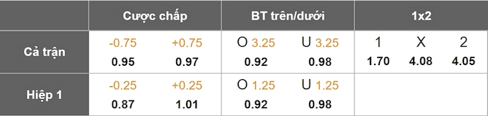 Nhận định, soi kèo U21 Hà Lan vs U21 Đan Mạch, 2h00 ngày 16/6: Tận dụng ưu thế - Ảnh 7
