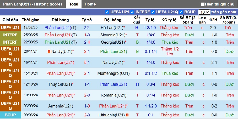 Nhận định, soi kèo U21 Phần Lan vs U21 Ukraine, 23h00 ngày 15/6: Cầm chân nhau - Ảnh 4