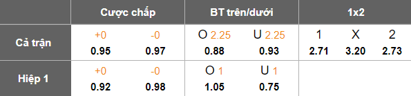 Nhận định, soi kèo Ventforet Kofu vs Roasso Kumamoto, 16h30 ngày 15/6: Tìm lại niềm vui - Ảnh 5
