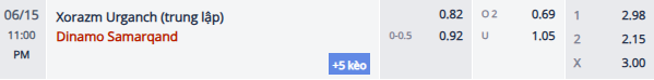 Nhận định, soi kèo Xorazm Urganch vs Dinamo Samarqand, 22h00 ngày 15/6: Tân binh tự tin - Ảnh 1
