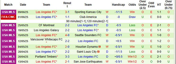 Chuy&ecirc;n gia Tony Ansell dự đo&aacute;n Chelsea vs Los Angeles, 02h00 ng&agrave;y 17/6 - Ảnh 2