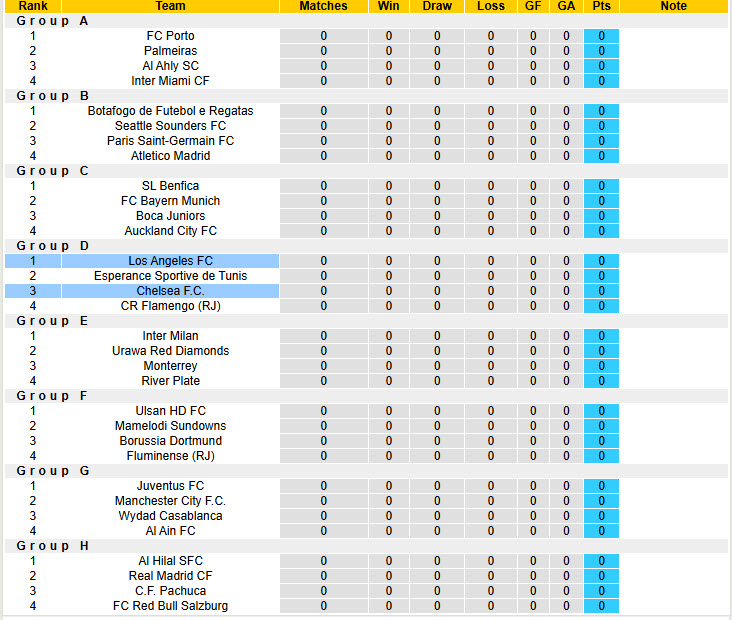 Chuy&ecirc;n gia Tony Ansell dự đo&aacute;n Chelsea vs Los Angeles, 02h00 ng&agrave;y 17/6 - Ảnh 3