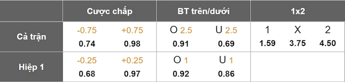 Nhận định, soi kèo Atletico Nacional vs Millonarios, 8h20 ngày 17/6: Nối mạch bất bại - Ảnh 1
