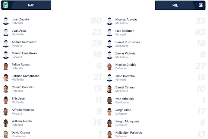 Nhận định, soi kèo Atletico Nacional vs Millonarios, 8h20 ngày 17/6: Nối mạch bất bại - Ảnh 6