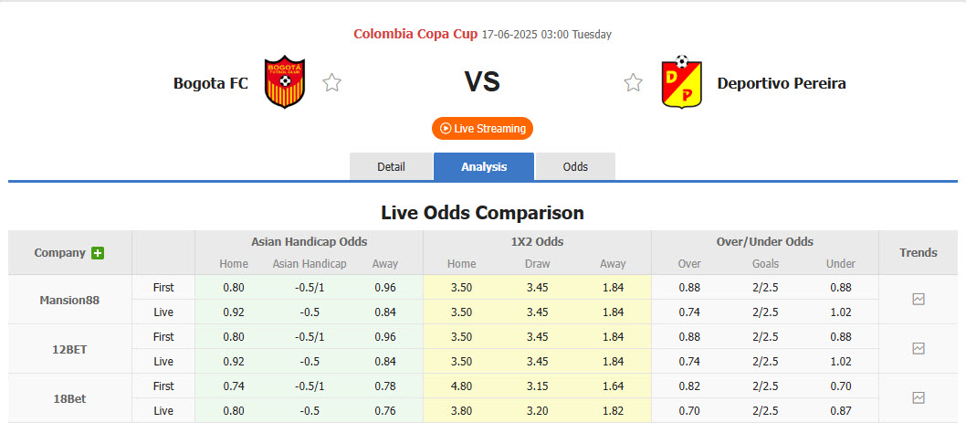 Nhận định, soi kèo Bogota FC vs Deportivo Pereira, 03h00 ngày 17/6: Sớm giành vé - Ảnh 1