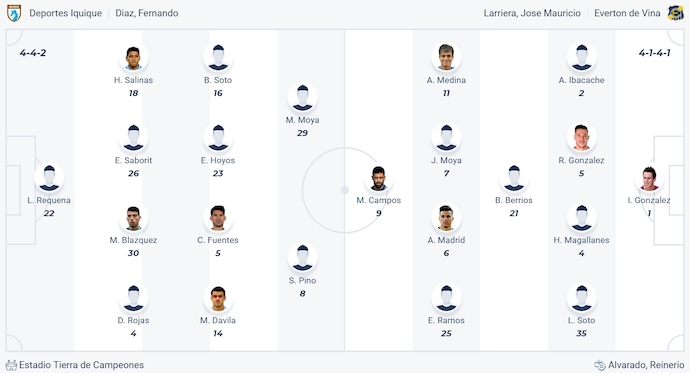 Nhận định, soi kèo Deportes Iquique vs Everton de Vina, 7h00 ngày 17/6: Dễ hòa - Ảnh 6