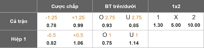 Nhận định, soi kèo Flamengo vs ES Tunis, 8h00 ngày 17/6: Chứng tỏ đẳng cấp - Ảnh 1