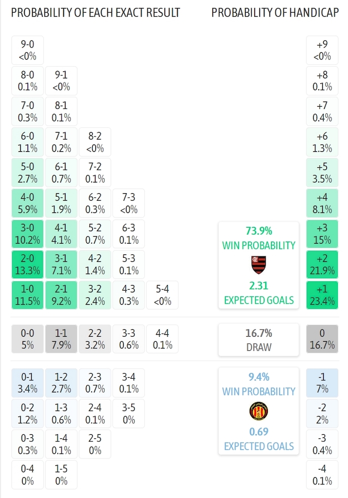 Nhận định, soi kèo Flamengo vs ES Tunis, 8h00 ngày 17/6: Chứng tỏ đẳng cấp - Ảnh 6