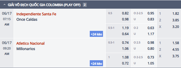 Nhận định, soi kèo Independiente Santa Fe vs Once Caldas, 6h15 ngày 17/6: Cửa dưới nỗ lực - Ảnh 1