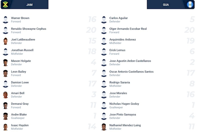 Nhận định, soi kèo Jamaica vs Guatemala, 9h00 ngày 17/6: Khó tạo bất ngờ - Ảnh 6