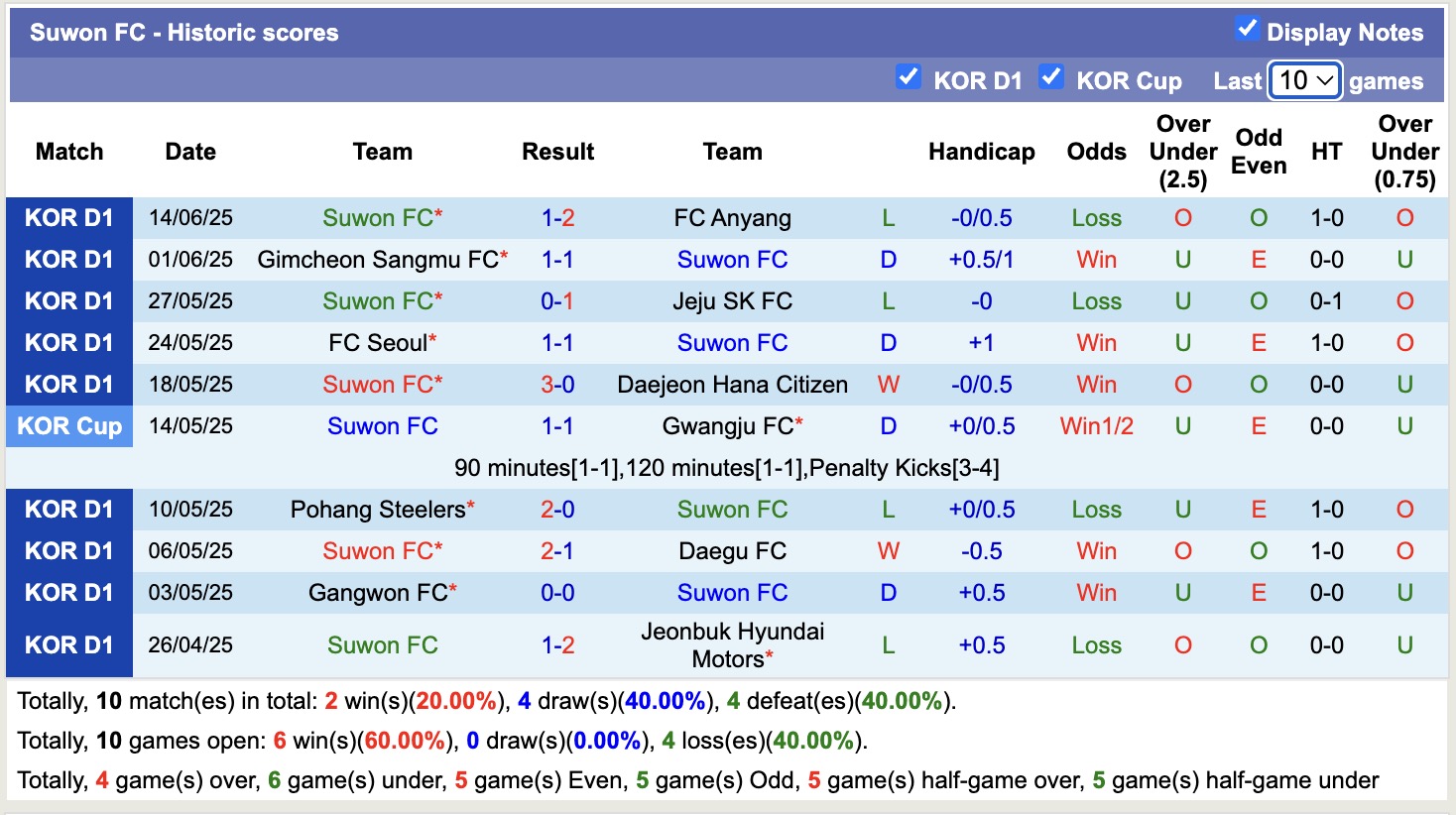 Nhận định, soi kèo Jeonbuk Hyundai Motors vs Suwon FC, 17h30 ngày 17/6: Củng cố ngôi đầu - Ảnh 3