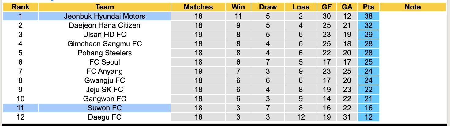 Nhận định, soi kèo Jeonbuk Hyundai Motors vs Suwon FC, 17h30 ngày 17/6: Củng cố ngôi đầu - Ảnh 5