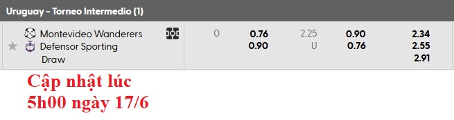 Nhận định, soi kèo Montevideo Wanderers vs Defensor, 6h00 ngày 18/6: Ngư ông đắc lợi - Ảnh 5