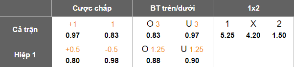 Nhận định, soi kèo nữ Thor KA Akureyri vs nữ Breidablik, 00h00 ngày 17/6: Cửa dưới ‘tạch’ - Ảnh 5