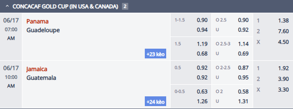 Nhận định, soi kèo Panama vs Guadeloupe, 6h00 ngày 17/6: Khởi đầu thuận lợi - Ảnh 1