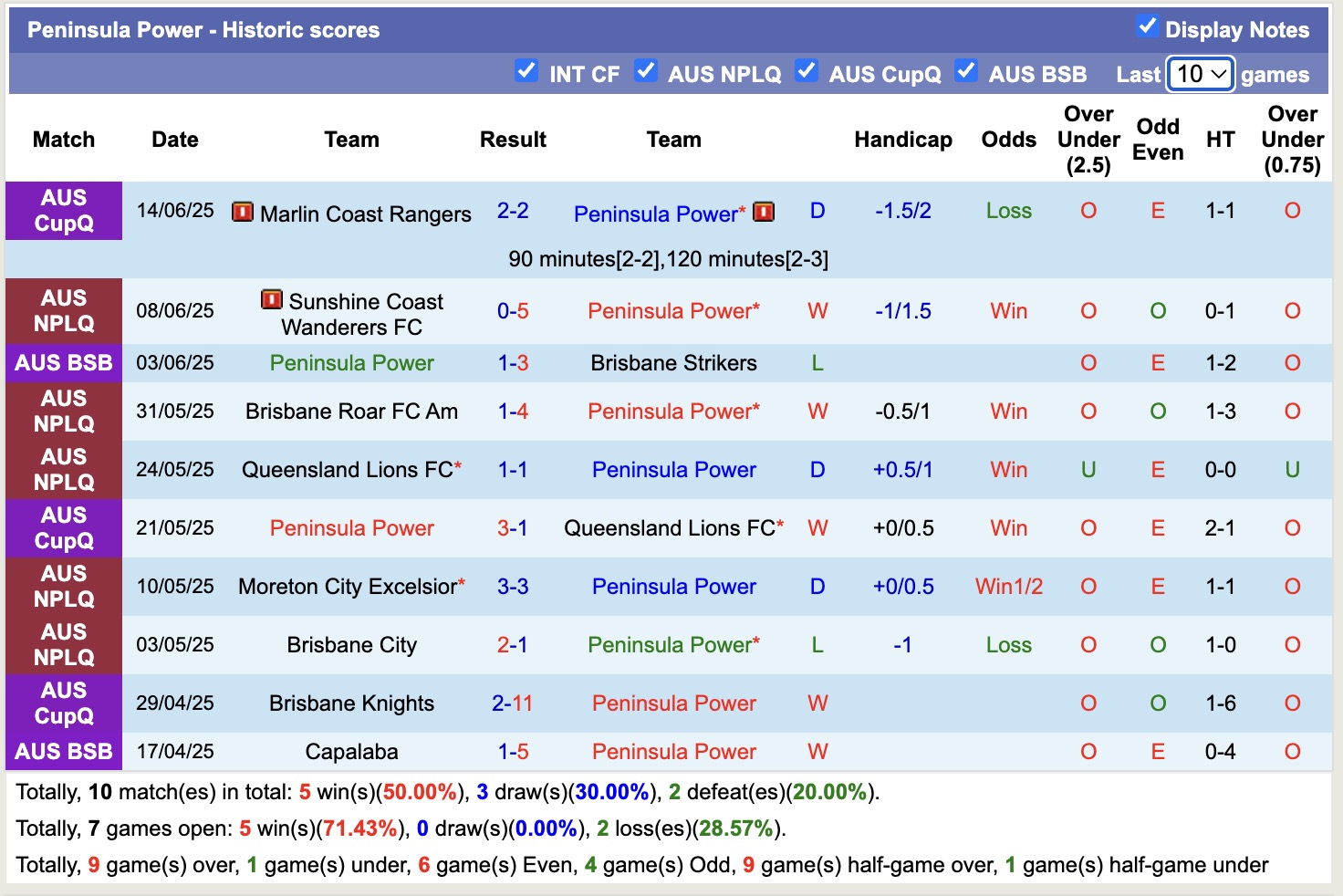 Nhận định, soi kèo Peninsula Power vs Moreton City Excelsior, 16h15 ngày 17/6: Điểm tựa sân nhà - Ảnh 2