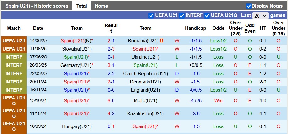 Nhận định, soi kèo U21 Tây Ban Nha vs U21 Italia, 2h00 ngày 18/6: Sức mạnh của Bò tót - Ảnh 1
