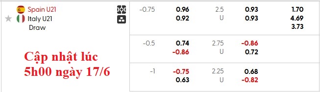 Nhận định, soi kèo U21 Tây Ban Nha vs U21 Italia, 2h00 ngày 18/6: Sức mạnh của Bò tót - Ảnh 5