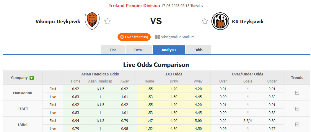 Nhận định, soi kèo Vikingur Reykjavik vs KR Reykjavik, 02h15 ngày 17/6: Lấy lại tập trung - Ảnh 1