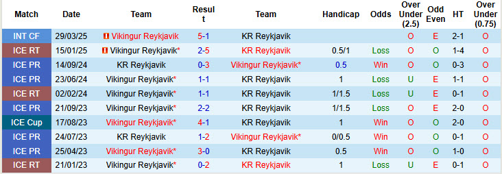 Nhận định, soi kèo Vikingur Reykjavik vs KR Reykjavik, 02h15 ngày 17/6: Lấy lại tập trung - Ảnh 4