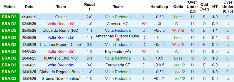 Nhận định, soi kèo Volta Redonda vs Avai, 05h30 ngày 18/6: Niềm vui ngắn ngủi - Ảnh 1