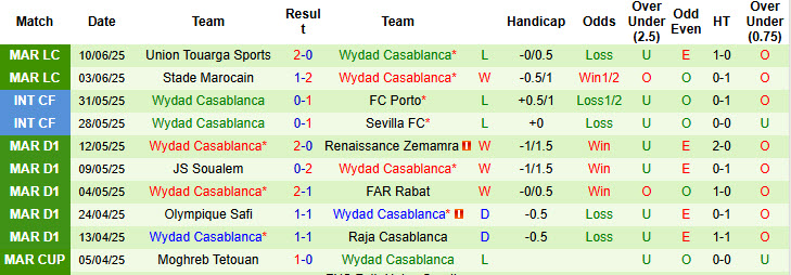 Chuy&ecirc;n gia Tony Ansell dự đo&aacute;n Man City vs Wydad Casablanca, 23h00 ng&agrave;y 18/6 - Ảnh 2