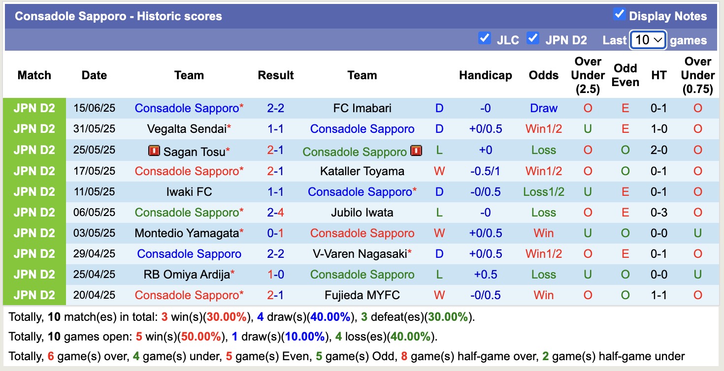 Nhận định, soi kèo Consadole Sapporo vs Oita Trinita, 17h00 ngày 18/6: Tiếp tục gieo sầu - Ảnh 2