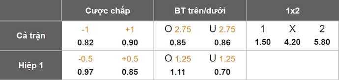 Nhận định, soi kèo Costa Rica vs Dominican Republic, 6h00 ngày 19/6: Tìm lại hào quang - Ảnh 1