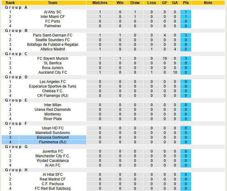 Nhận định, soi kèo Fluminense vs Dortmund, 23h00 ngày 17/6: Dè chừng đối thủ - Ảnh 4