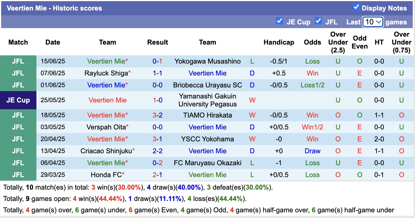Nhận định, soi kèo Gamba Osaka vs Veertien Mie, 17h00 ngày 18/6: Đi tìm niềm vui - Ảnh 4