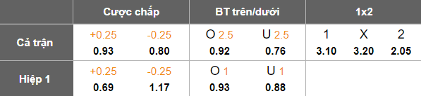 Nhận định, soi kèo Metta vs BFC Daugavpils, 22h00 ngày 17/6: Tìm lại niềm vui - Ảnh 5
