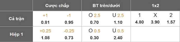 Nhận định, soi kèo Miami FC vs Charleston Battery, 6h00 ngày 19/6: Hướng tới ngôi đầu - Ảnh 1
