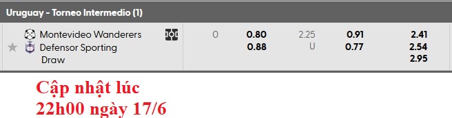 Nhận định, soi kèo Montevideo Wanderers vs Defensor, 6h00 ngày 18/6: Ngư ông đắc lợi - Ảnh 6