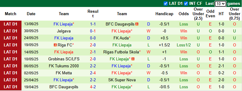 Nhận định, soi kèo Super Nova Riga vs Liepaja, 0h00 ngày 18/6: Đả bại chủ nhà - Ảnh 3